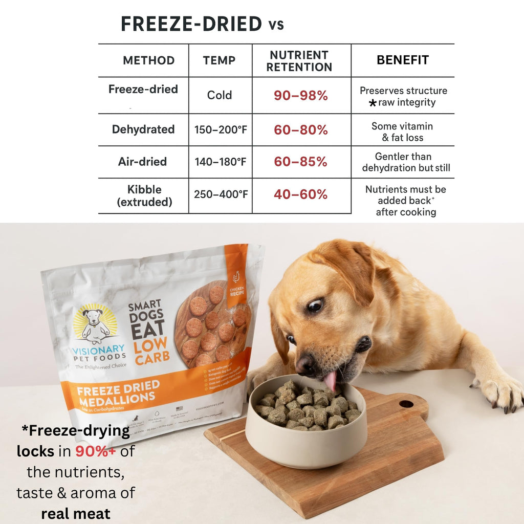Freeze-Dried Chicken Dog Food – High-Protein, Grain-Free Keto Recipe | 25oz Bag