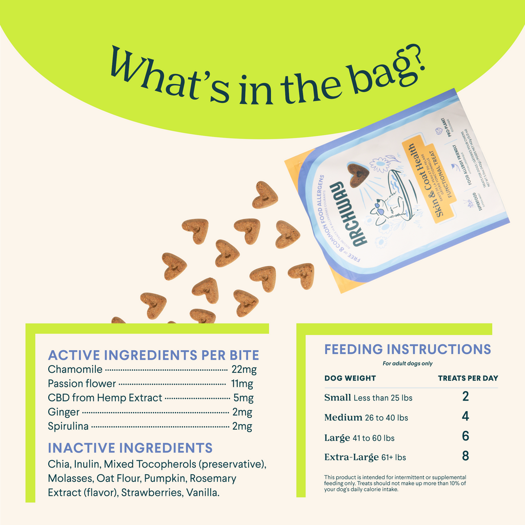 Skin & Coat Health